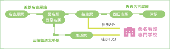 乗り換え案内